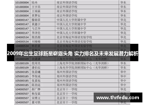 2009年出生足球新星崭露头角 实力排名及未来发展潜力解析